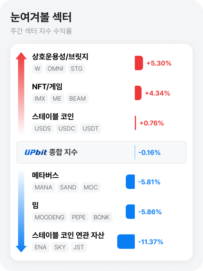 네이버페이 머니스토리