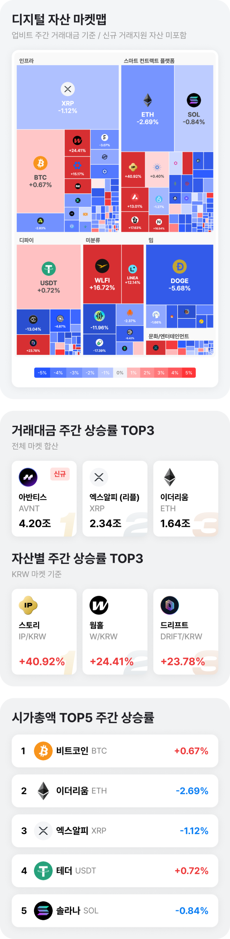 네이버페이 머니스토리